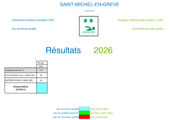 Qualité des eaux de baignade 2026